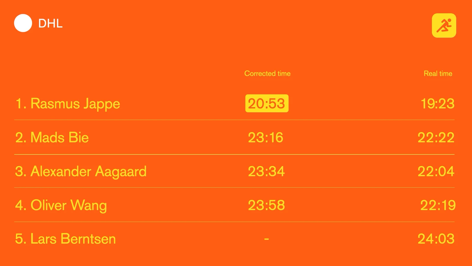 Update: 4 out of 20 participants of the run won a day off! 